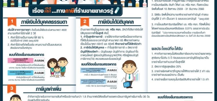 เรื่องดีดี..ทางภาษีที่ร้านขายยาควรรู้ เรื่องดีดี..ทางภาษีที่ร้านขายยาควรรู้