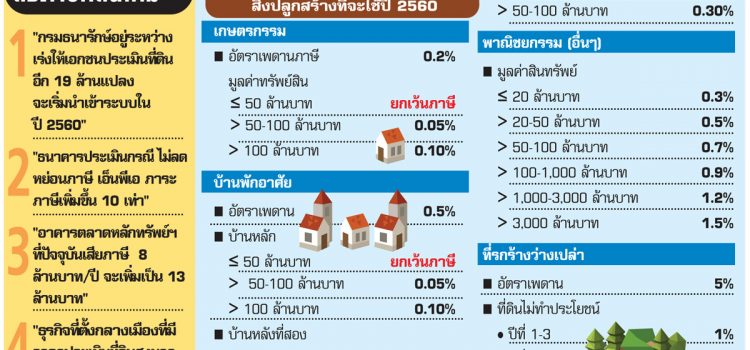 อัตราภาษีที่ดินและ สิ่งปลูกสร้างที่จะใช้ปี 2560 อัตราภาษีที่ดินและ สิ่งปลูกสร้างที่จะใช้ปี 2560