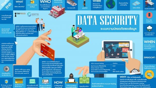 Data Security ป้องกันไว้ก่อน Data Security ป้องกันไว้ก่อน