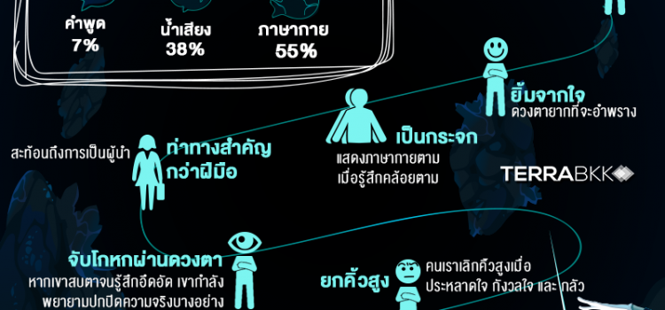 จับ 8 สัญญาณ แค่ “รู้” ก็อ่านใจคนได้