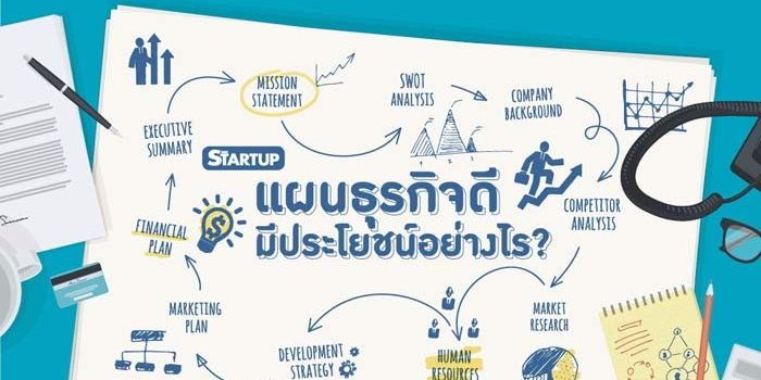 แผนธุรกิจดี มีประโยชน์อย่างไร? แผนธุรกิจดี มีประโยชน์อย่างไร?