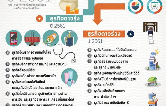 จับเทรนด์ธุรกิจ 2018 รู้ก่อนรวยไวคว้าชัยไปกว่าครึ่ง