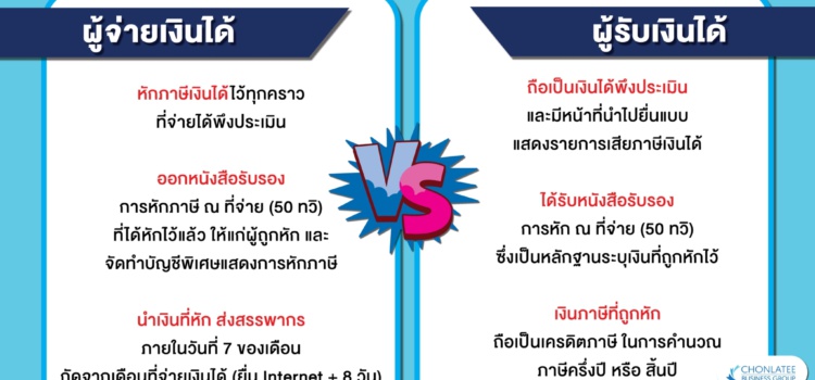 หน้าที่ของ ผู้จ่ายเงินได้ vs ผู้รับเงินได้ เกี่ยวกับภาษีเงินได้หัก ณ ที่จ่าย