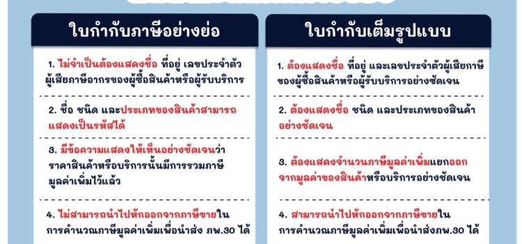 ลักษณะแตกต่างของ ใบกํากับภาษีอย่างย่อ&ใบกำกับภาษีเต็มรูปแบบ